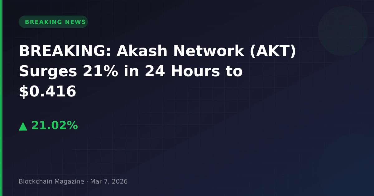 Breaking: akash network (akt) surges 21% in 24 hours to $0. 416