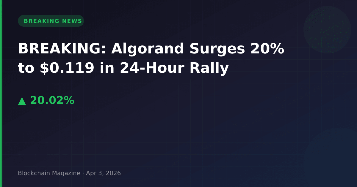 Breaking: algorand surges 20% to $0. 119 in 24-hour rally