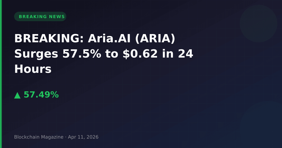 Breaking: aria. Ai (aria) surges 57. 5% to $0. 62 in 24 hours