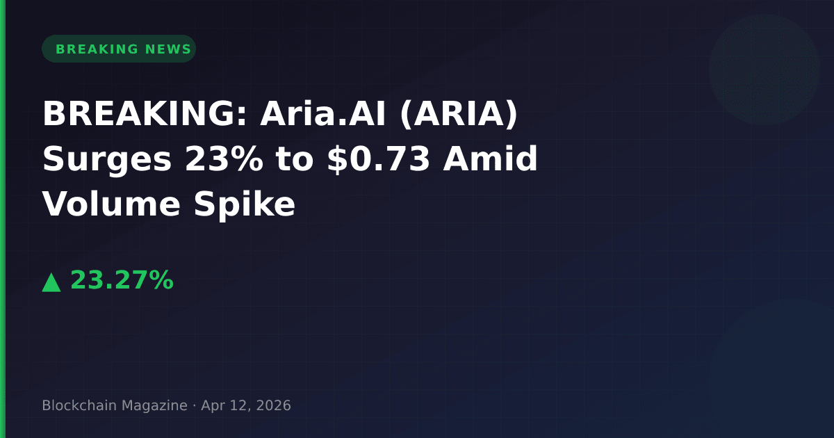 Breaking: aria. Ai (aria) surges 23% to $0. 73 amid volume spike