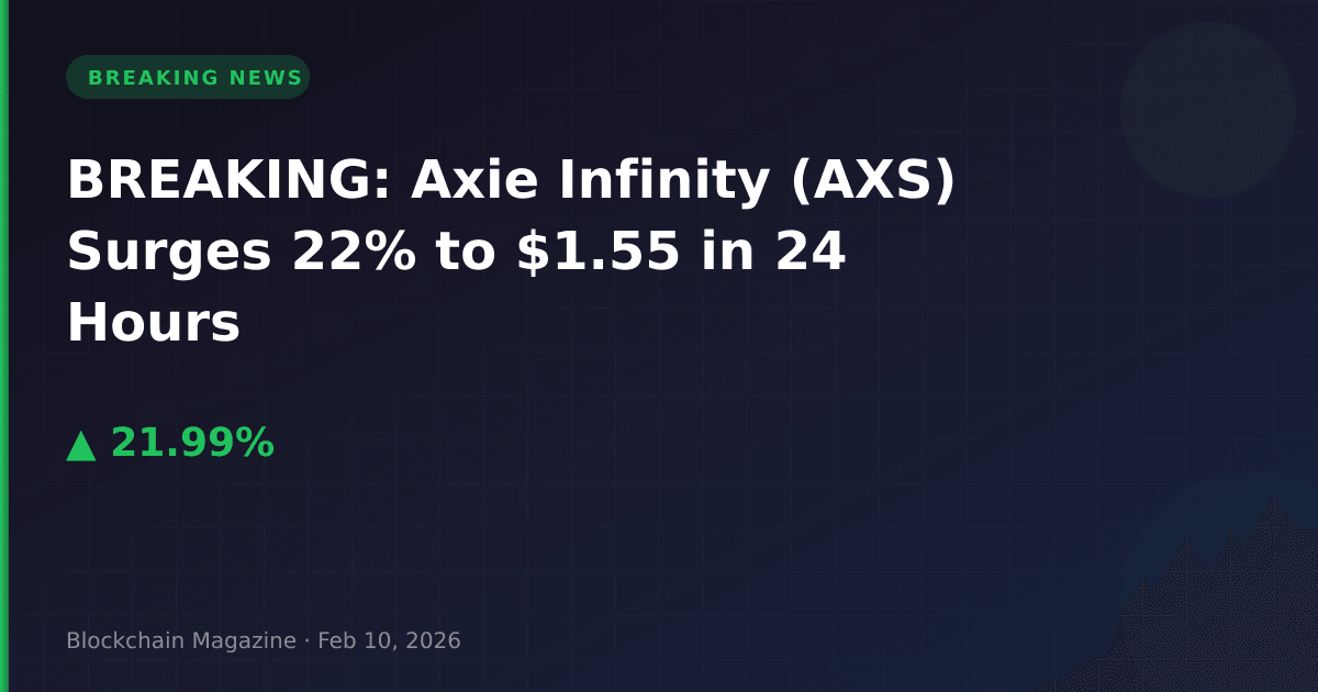 Breaking: axie infinity (axs) surges 22% to $1. 55 in 24 hours