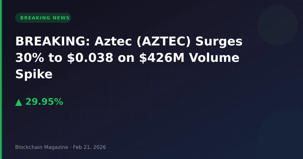 Breaking: aztec (aztec) surges 30% to $0. 038 on $426m volume spike