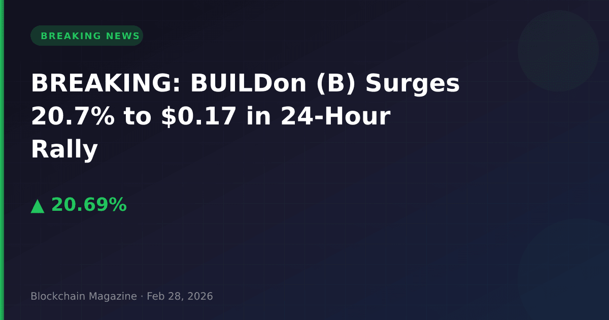 Breaking: buildon (b) surges 20. 7% to $0. 17 in 24-hour rally