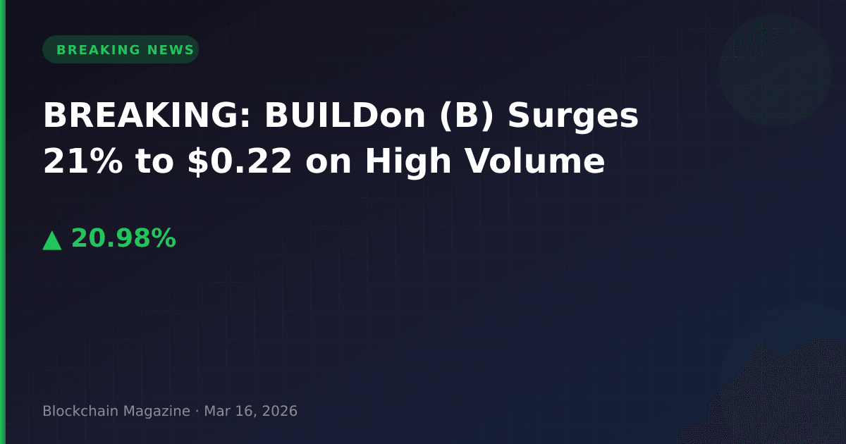 Breaking: buildon (b) surges 21% to $0. 22 on high volume