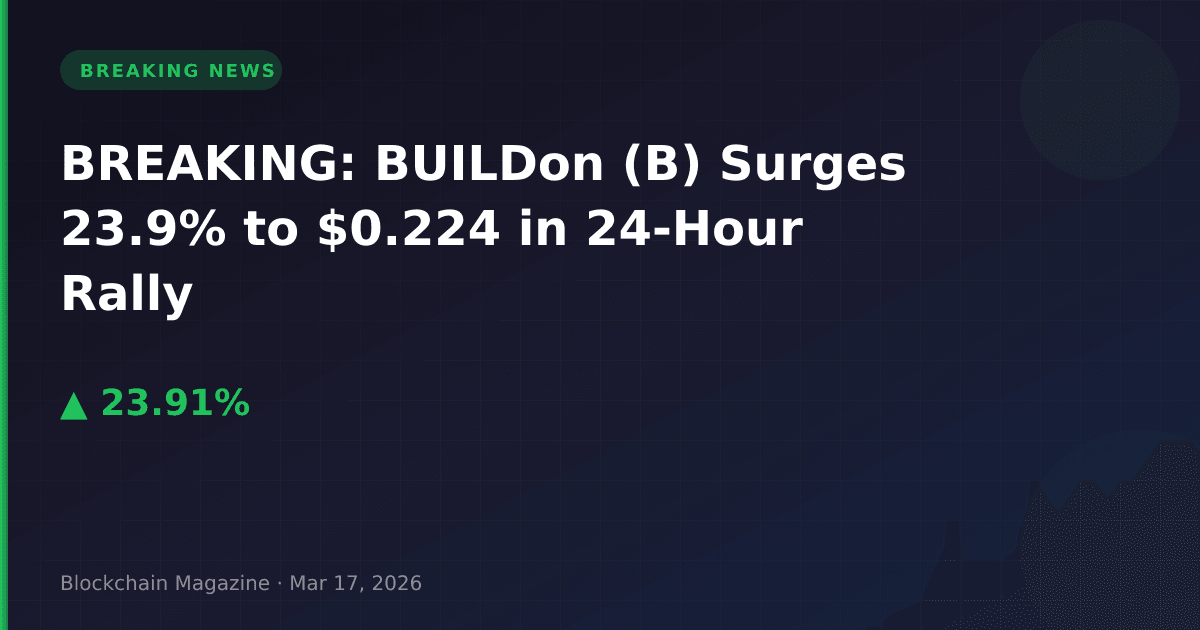Breaking: buildon (b) surges 23. 9% to $0. 224 in 24-hour rally