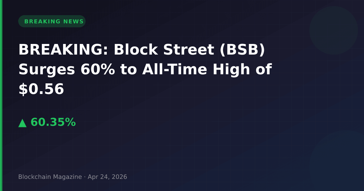 Breaking: block street (bsb) surges 60% to all-time high of $0. 56