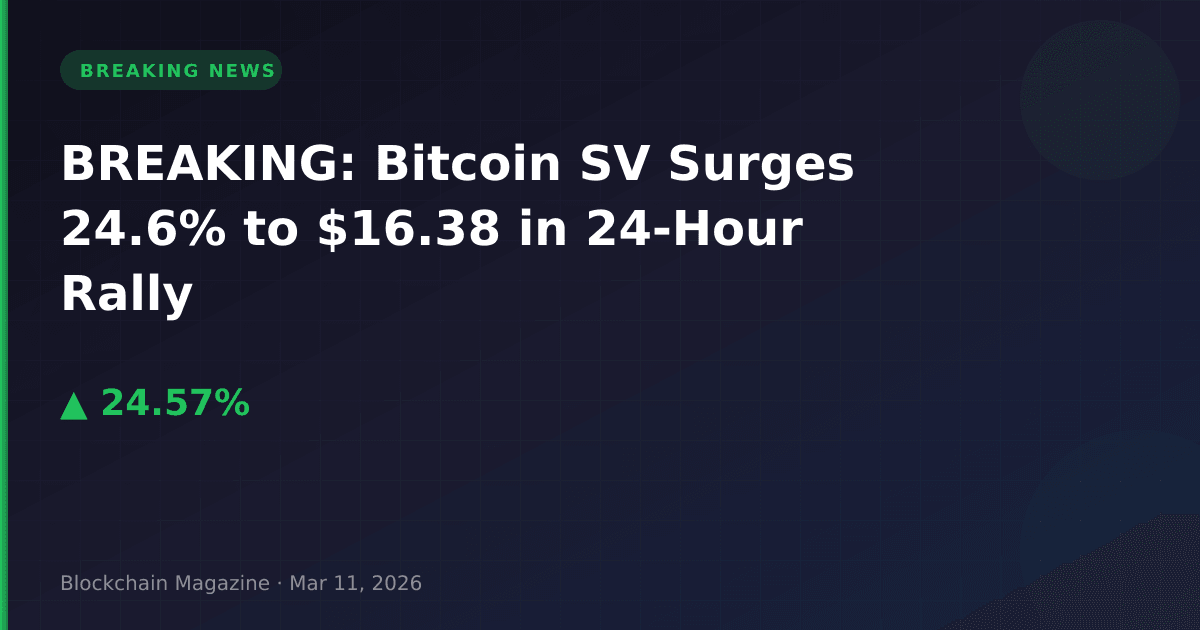 Breaking: bitcoin sv surges 24. 6% to $16. 38 in 24-hour rally