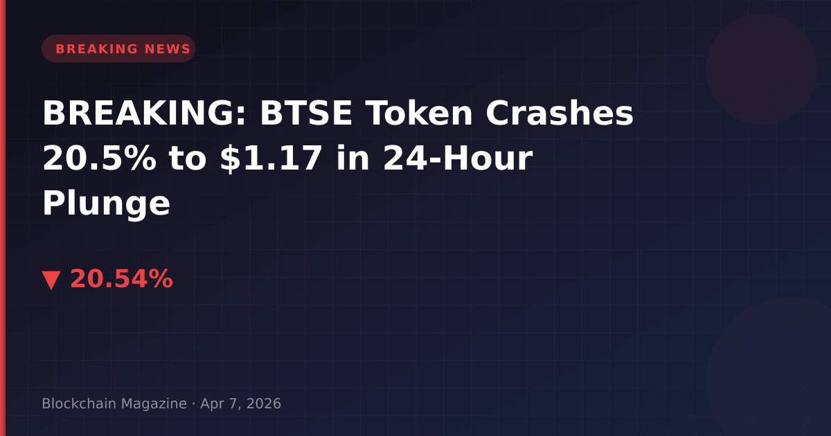 Breaking: btse token crashes 20. 5% to $1. 17 in 24-hour plunge