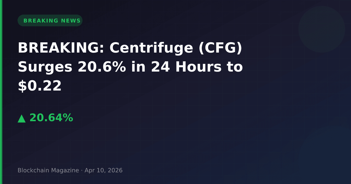 Breaking: centrifuge (cfg) surges 20. 6% in 24 hours to $0. 22