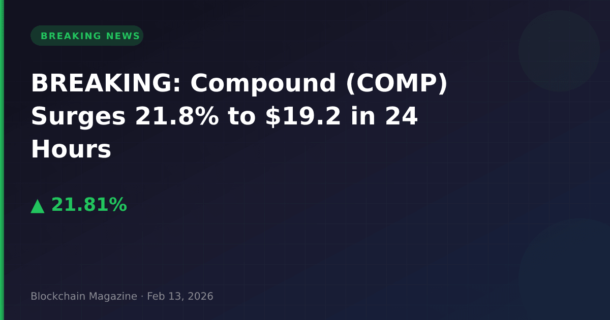 Breaking: compound (comp) surges 21. 8% to $19. 2 in 24 hours