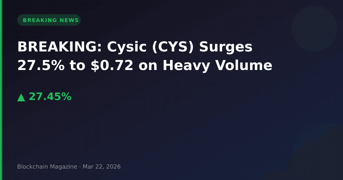 Breaking: cysic (cys) surges 27. 5% to $0. 72 on heavy volume
