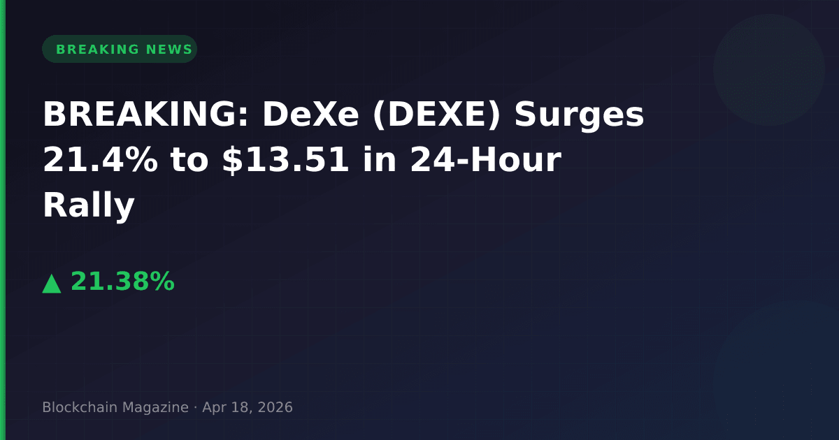 Breaking: dexe (dexe) surges 21. 4% to $13. 51 in 24-hour rally