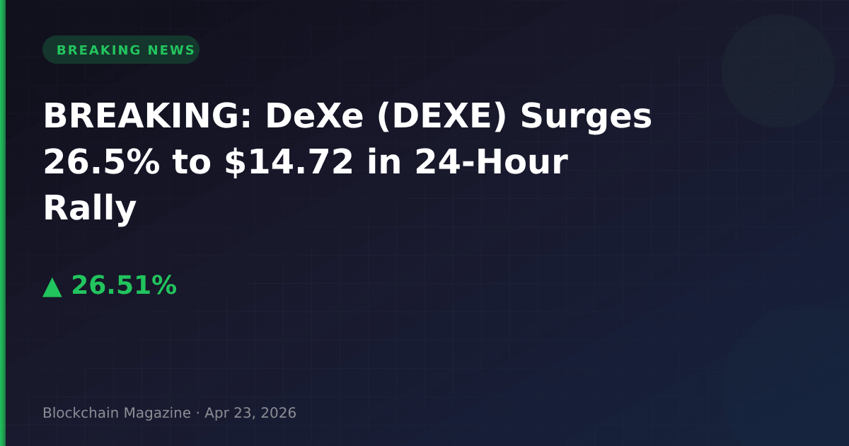 Breaking: dexe (dexe) surges 26. 5% to $14. 72 in 24-hour rally