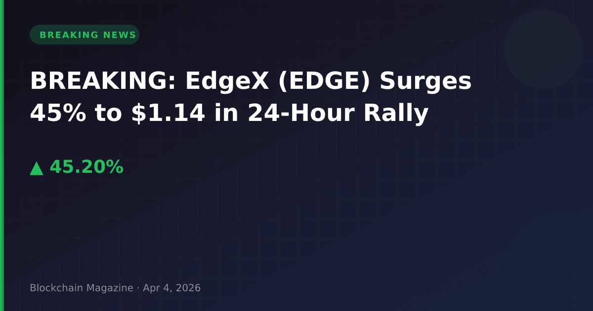 Breaking: edgex (edge) surges 45% to $1. 14 in 24-hour rally