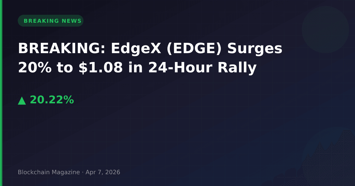 Breaking: edgex (edge) surges 20% to $1. 08 in 24-hour rally