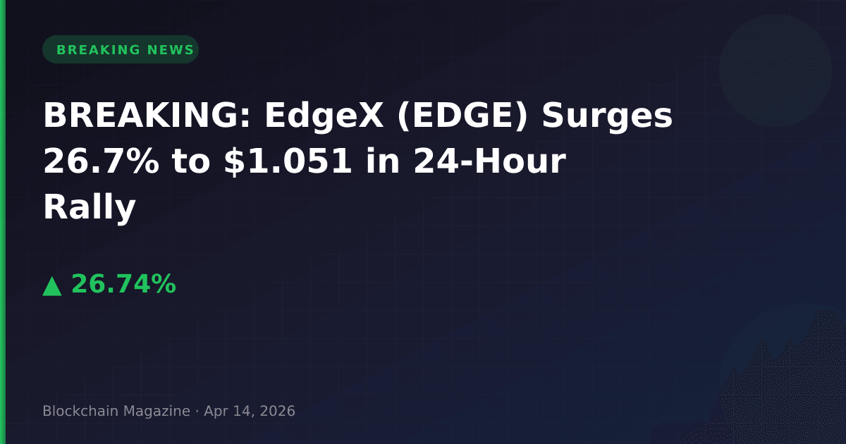 Breaking: edgex (edge) surges 26. 7% to $1. 051 in 24-hour rally