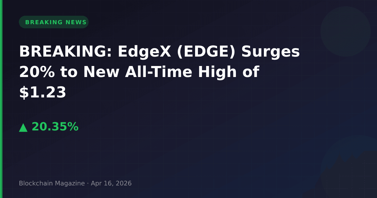 Breaking: edgex (edge) surges 20% to new all-time high of $1. 23