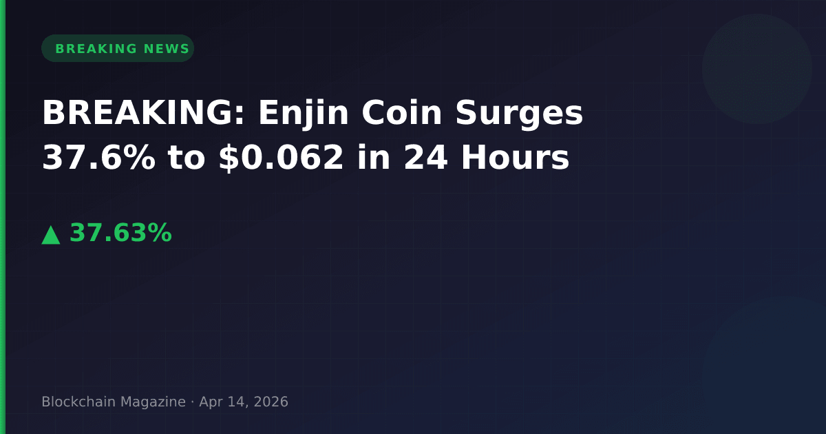 Breaking: enjin coin surges 37. 6% to $0. 062 in 24 hours