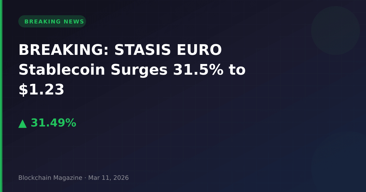 Breaking: stasis euro stablecoin surges 31. 5% to $1. 23