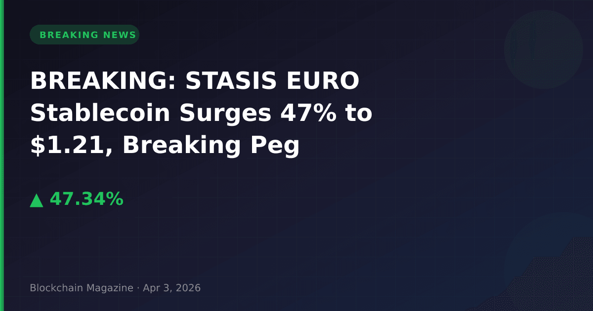 Breaking: stasis euro stablecoin surges 47% to $1. 21, breaking peg
