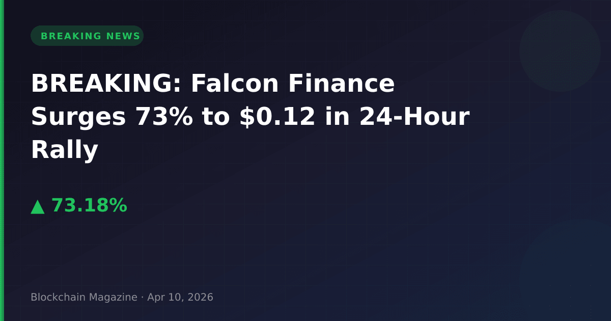 Breaking: falcon finance surges 73% to $0. 12 in 24-hour rally