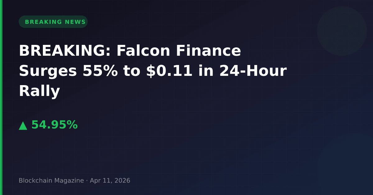 Breaking: falcon finance surges 55% to $0. 11 in 24-hour rally