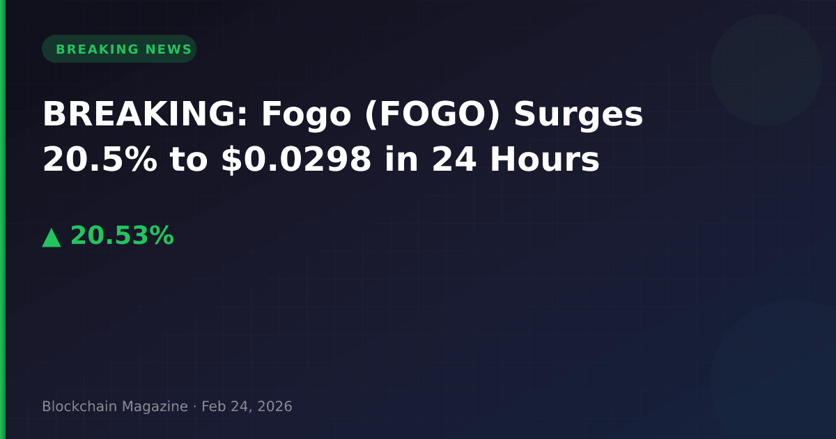 Breaking: fogo (fogo) surges 20. 5% to $0. 0298 in 24 hours