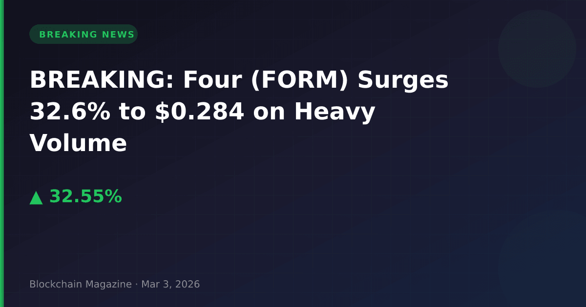 Breaking: four (form) surges 32. 6% to $0. 284 on heavy volume