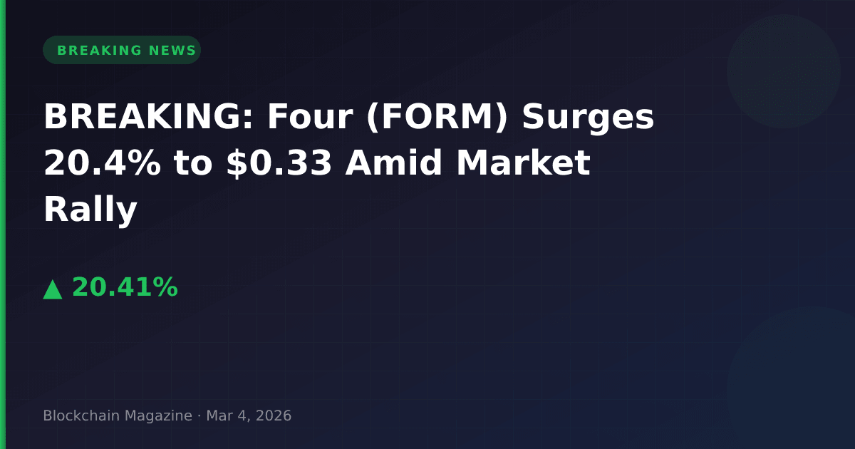 Breaking: four (form) surges 20. 4% to $0. 33 amid market rally
