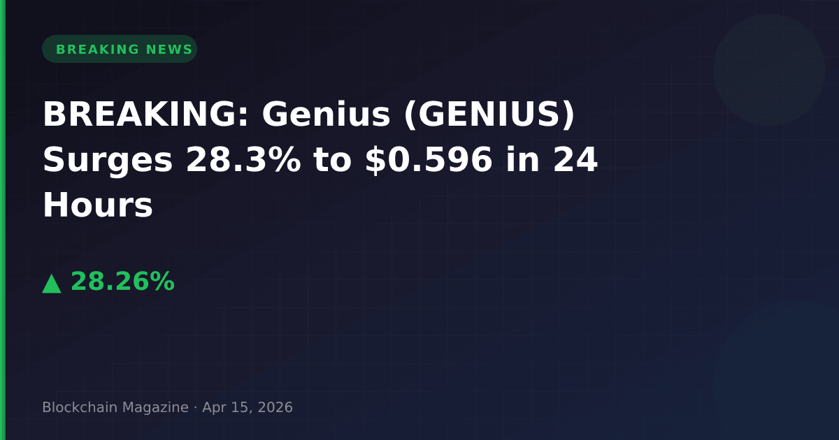 Breaking: genius (genius) surges 28. 3% to $0. 596 in 24 hours