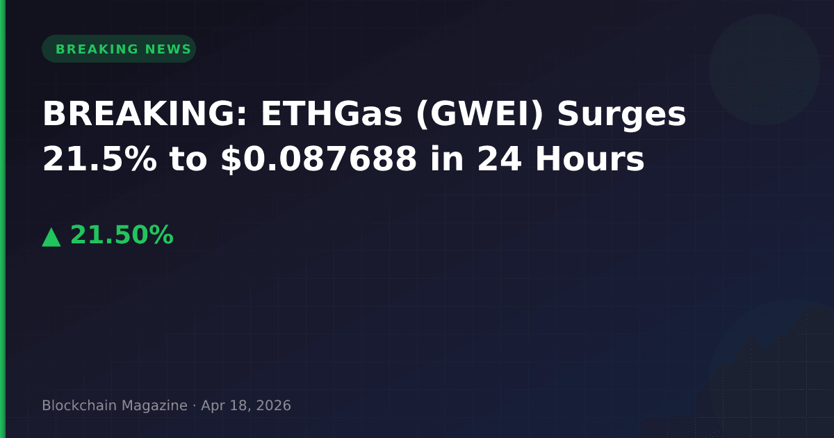 Breaking: ethgas (gwei) surges 21. 5% to $0. 087688 in 24 hours
