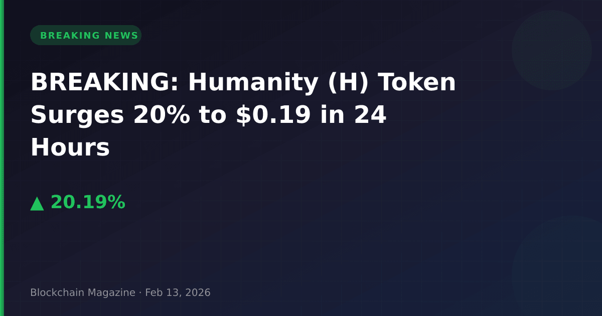 Breaking: humanity (h) token surges 20% to $0. 19 in 24 hours
