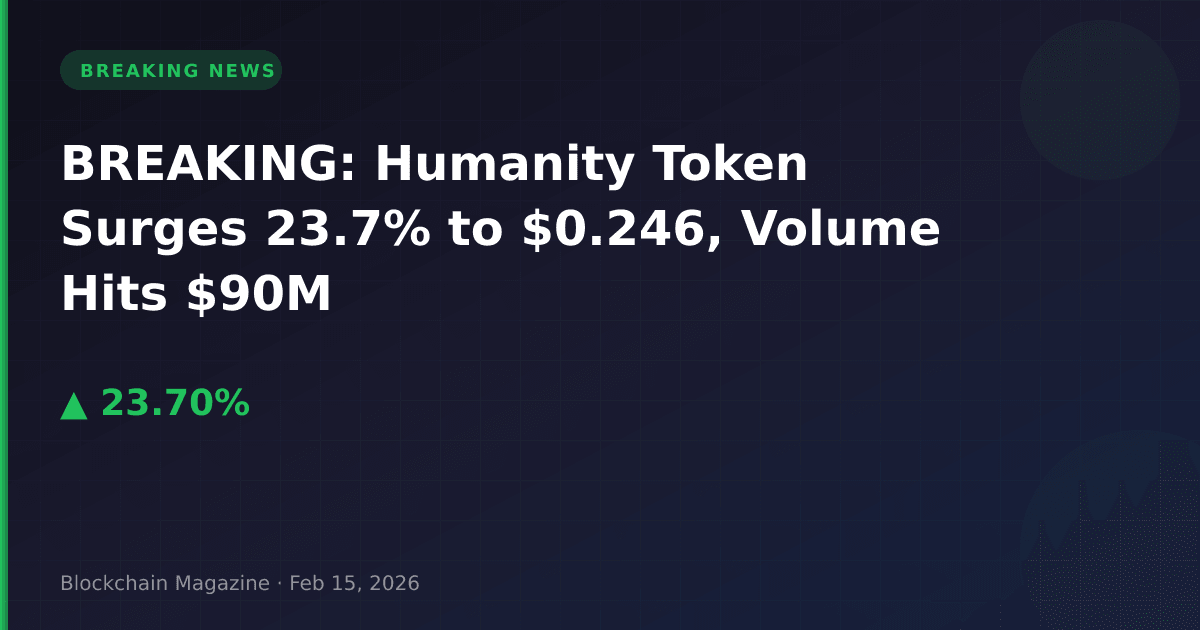 Breaking: humanity token surges 23. 7% to $0. 246, volume hits $90m