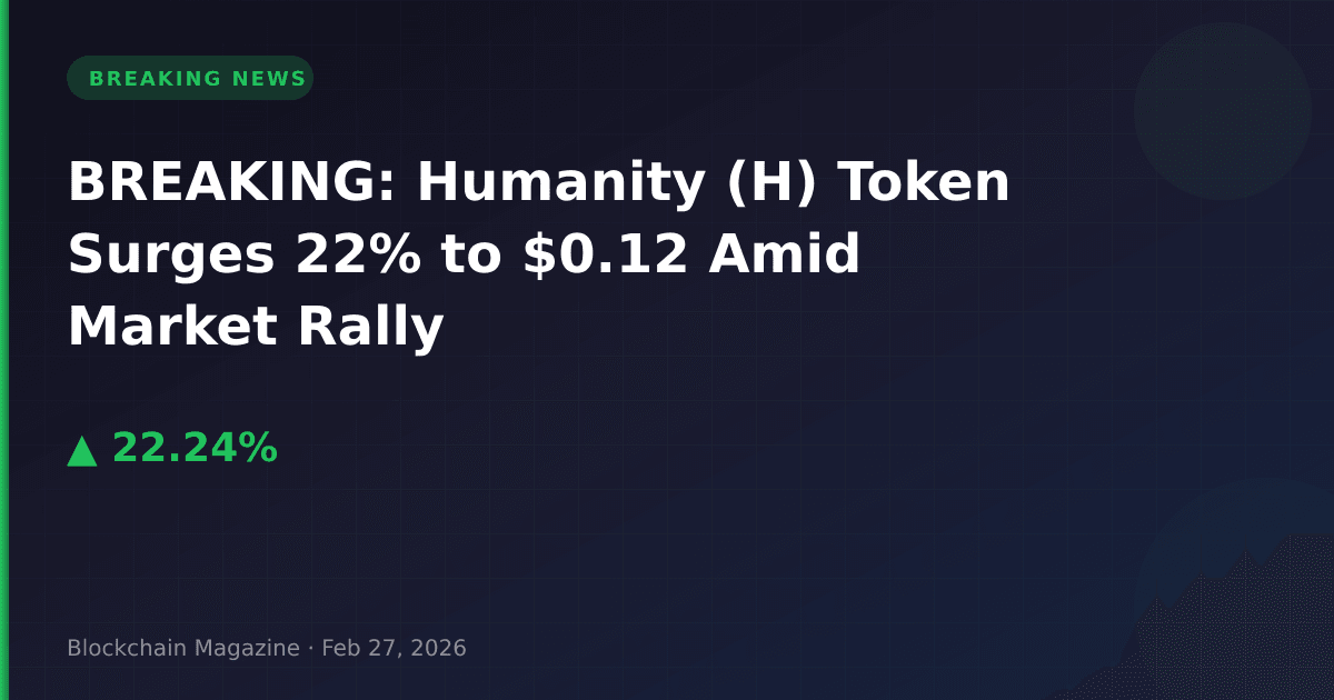 Breaking: humanity (h) token surges 22% to $0. 12 amid market rally