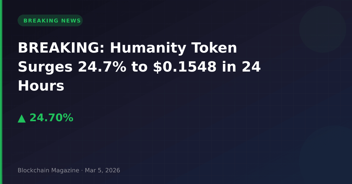 Breaking: humanity token surges 24. 7% to $0. 1548 in 24 hours