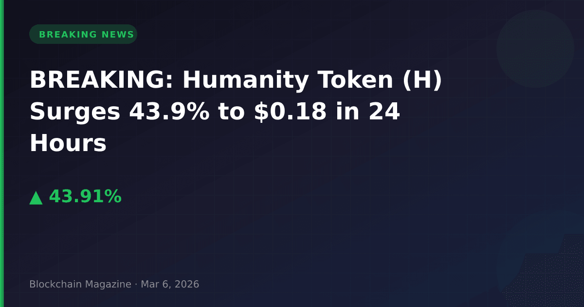 Breaking: humanity token (h) surges 43. 9% to $0. 18 in 24 hours
