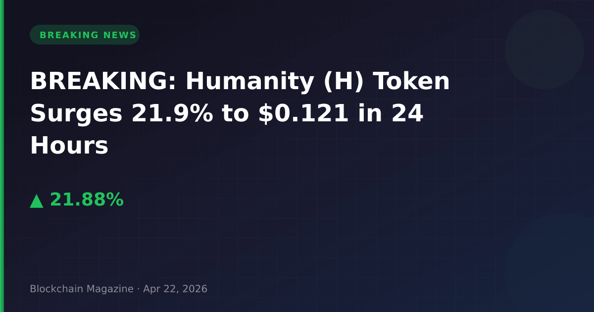 Breaking: humanity (h) token surges 21. 9% to $0. 121 in 24 hours