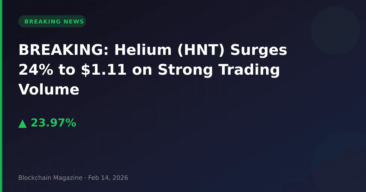 Breaking: helium (hnt) surges 24% to $1. 11 on strong trading volume