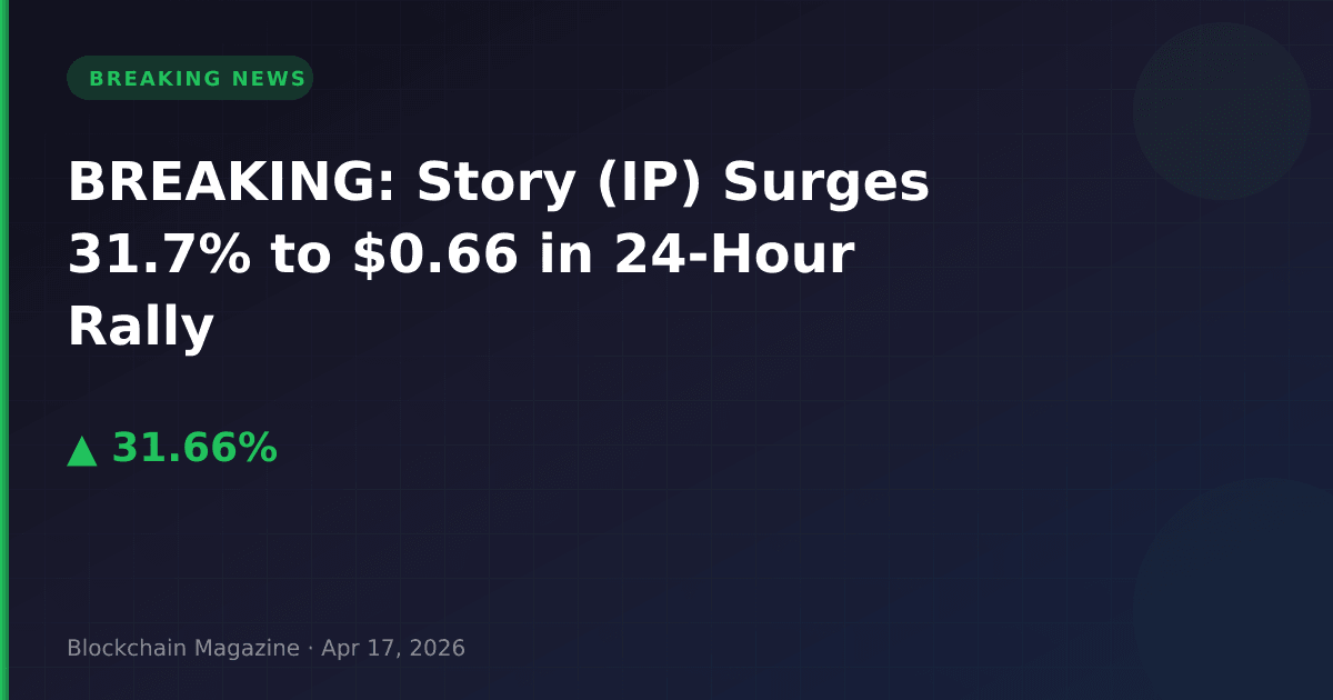 Breaking: story (ip) surges 31. 7% to $0. 66 in 24-hour rally