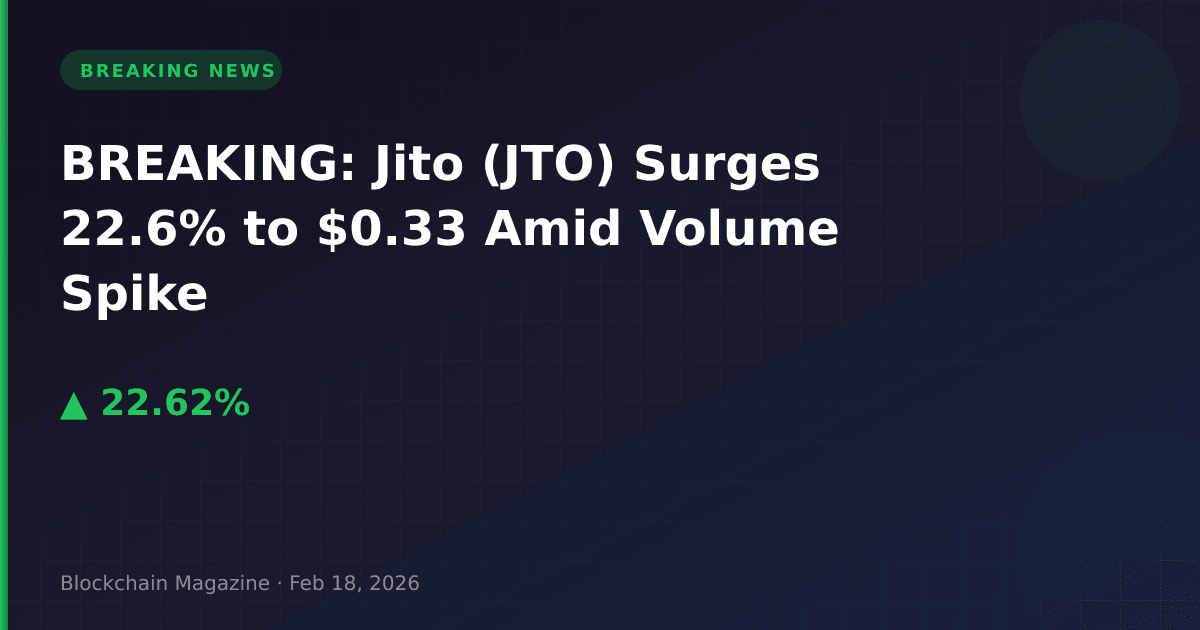 Breaking: jito (jto) surges 22. 6% to $0. 33 amid volume spike