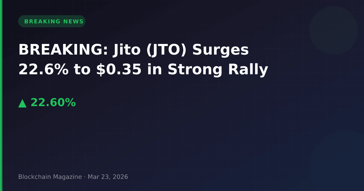 Breaking: jito (jto) surges 22. 6% to $0. 35 in strong rally