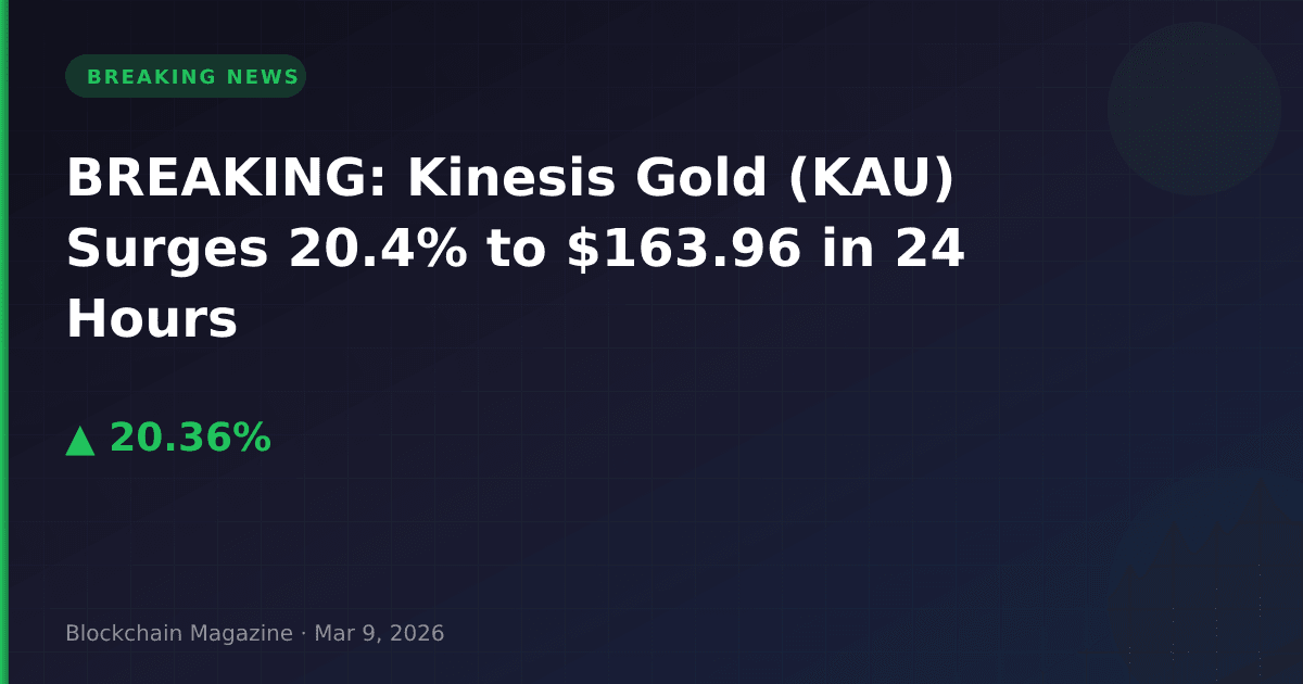 Breaking: kinesis gold (kau) surges 20. 4% to $163. 96 in 24 hours