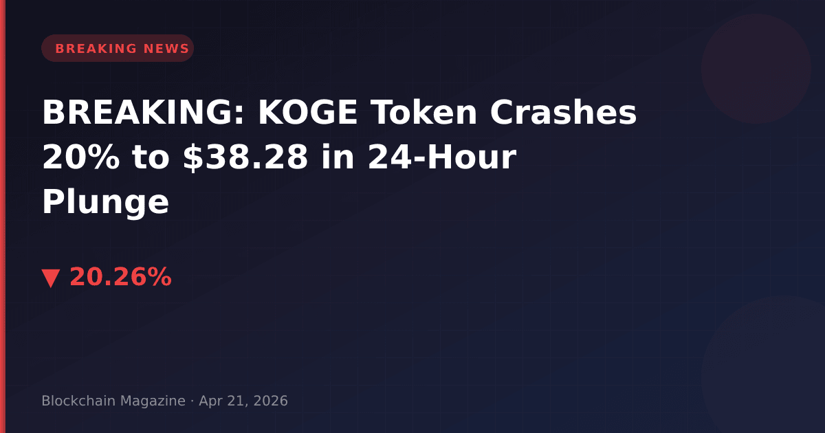 Breaking: koge token crashes 20% to $38. 28 in 24-hour plunge