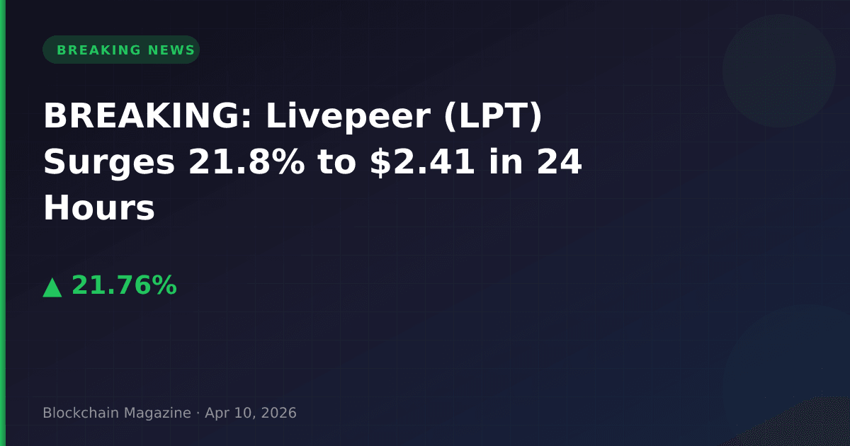 Breaking: livepeer (lpt) surges 21. 8% to $2. 41 in 24 hours