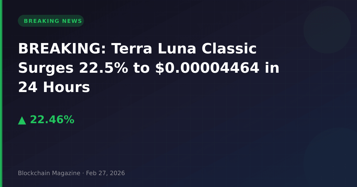 Breaking: terra luna classic surges 22. 5% to $0. 00004464 in 24 hours