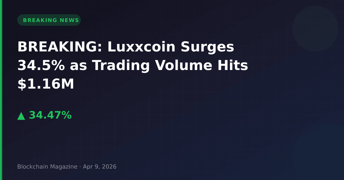 Breaking: luxxcoin surges 34. 5% as trading volume hits $1. 16m