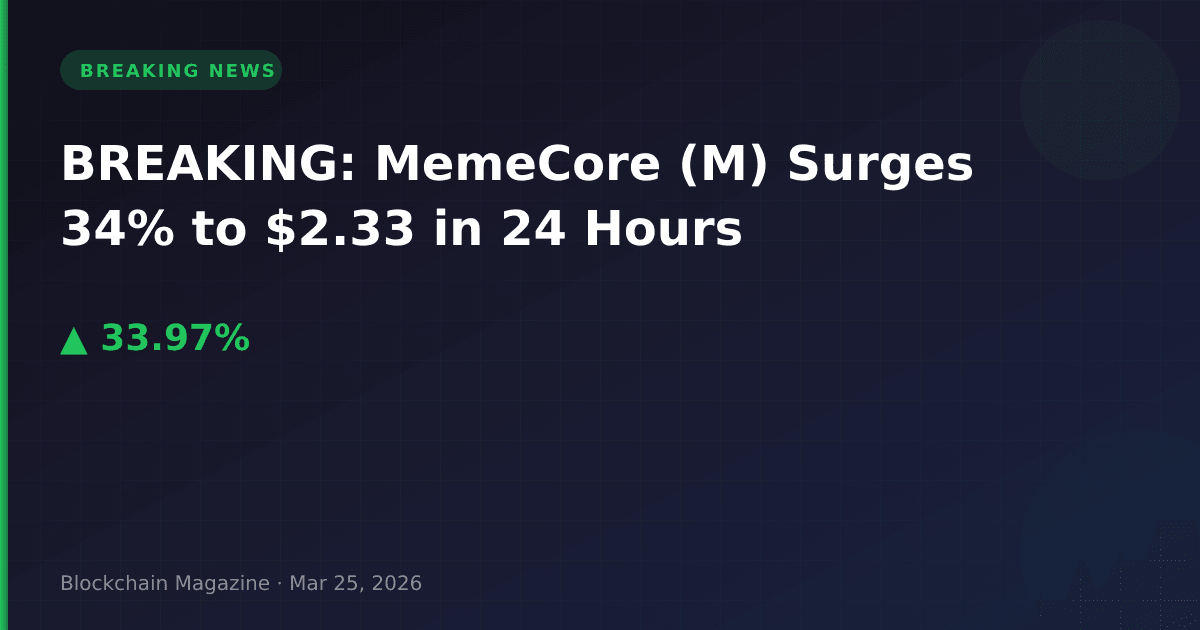 Breaking: memecore (m) surges 34% to $2. 33 in 24 hours