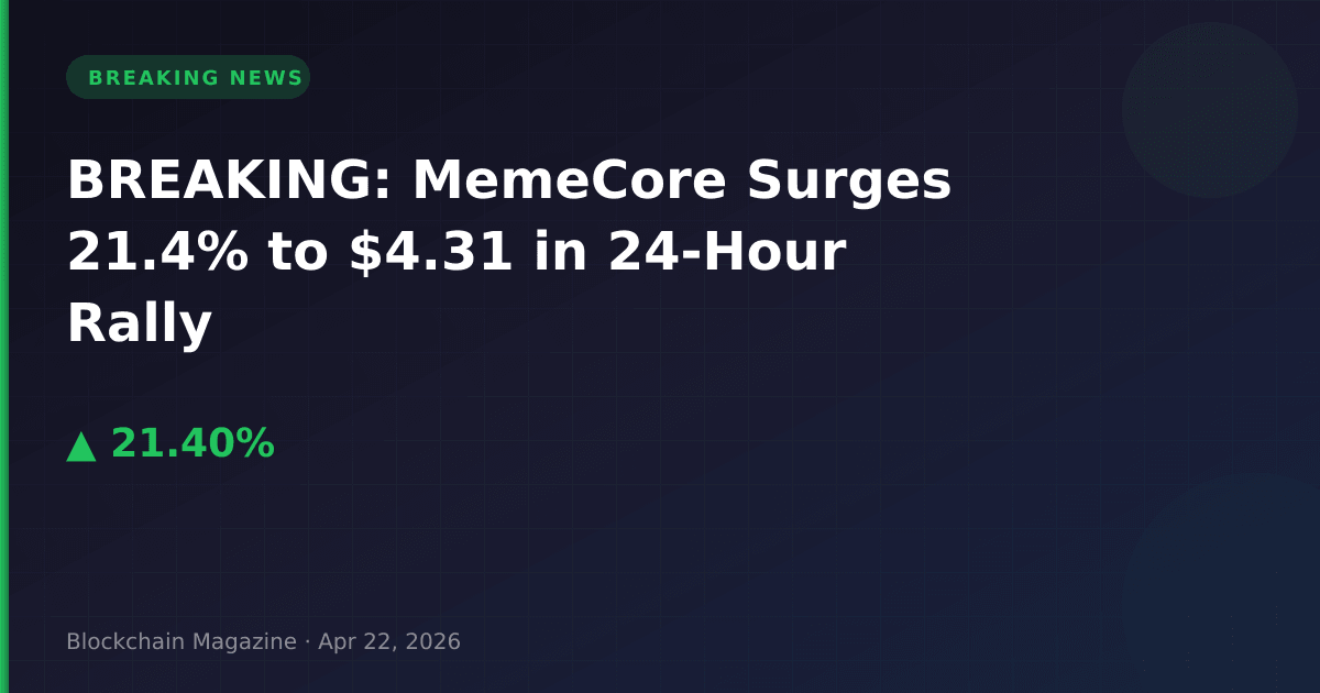 Breaking: memecore surges 21. 4% to $4. 31 in 24-hour rally