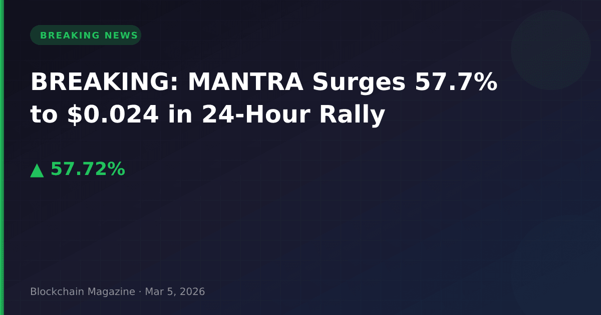 Breaking: mantra surges 57. 7% to $0. 024 in 24-hour rally