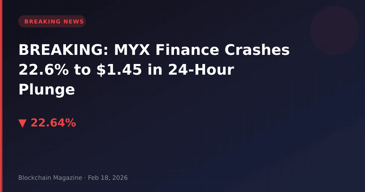 Breaking: myx finance crashes 22. 6% to $1. 45 in 24-hour plunge